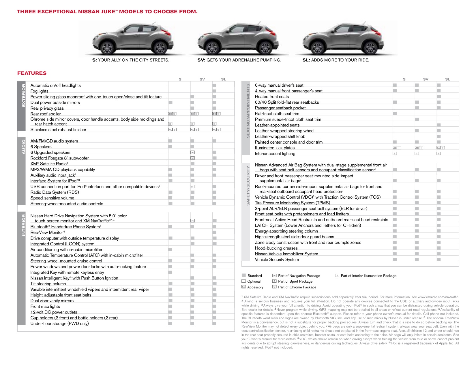 2011 Nissan Juke Brochure Page 1